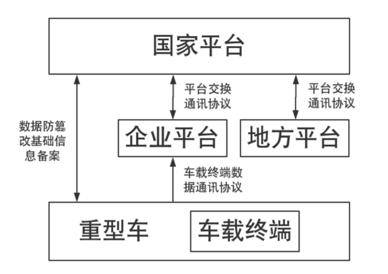 重型柴油车排放远程管理乱象当休矣 规范与治理刻不容缓