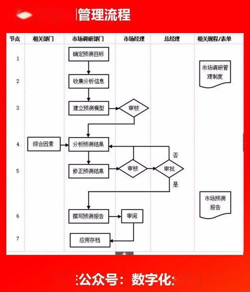 企业各部门流程图 构建高效管理的视觉框架