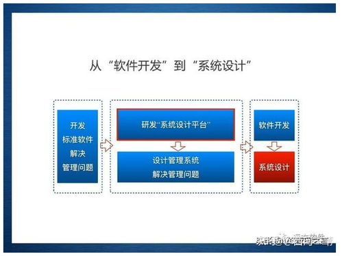 企业管理信息化的新途径 整合管理咨询与系统定制的双轮驱动