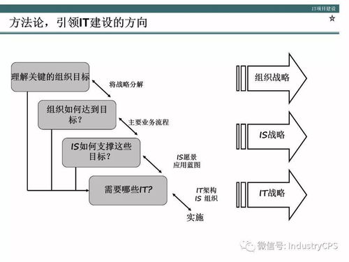 企业构建高效管理信息系统的系统性方法论