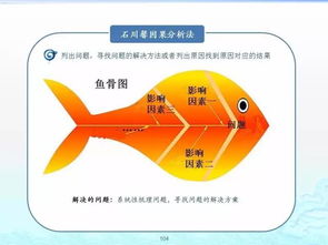 企业管理的百套实用工具理论 构建高效运营的智慧宝库