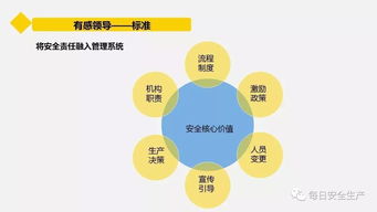 企业管理人员如何管住安全 从被动应对到主动治理的转型路径