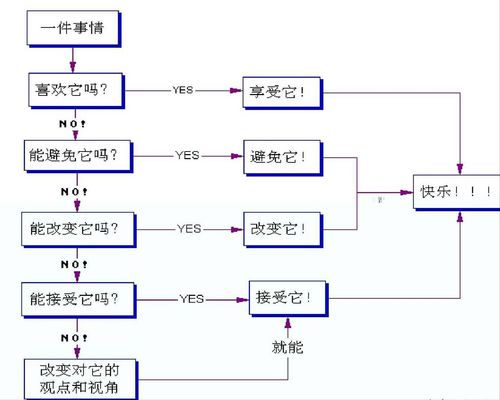 干货企业管理 让优秀员工自己“做决定”