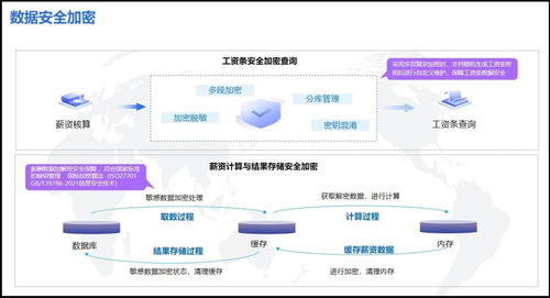 奋战930 中央企业冲刺薪酬管理系统建设，力促“三全”目标落地的管理升级之路