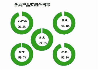 食品安全监管再升级 16家企业被通报推动管理咨询需求激增