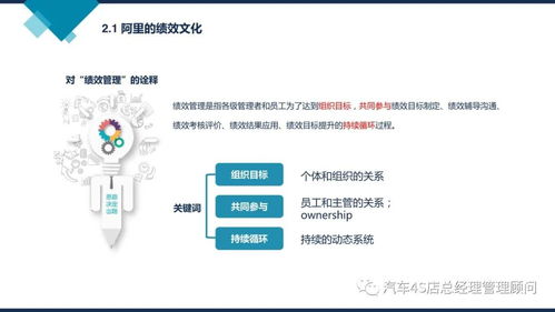 阿里巴巴组织能力建设 企业管理培训课件