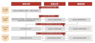 公司大了设计怎么管 集团设计管理信息化建设经验分享