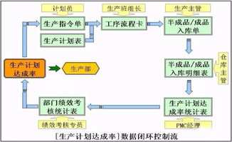 九大控制法 家具企业精益生产中的日计划突围